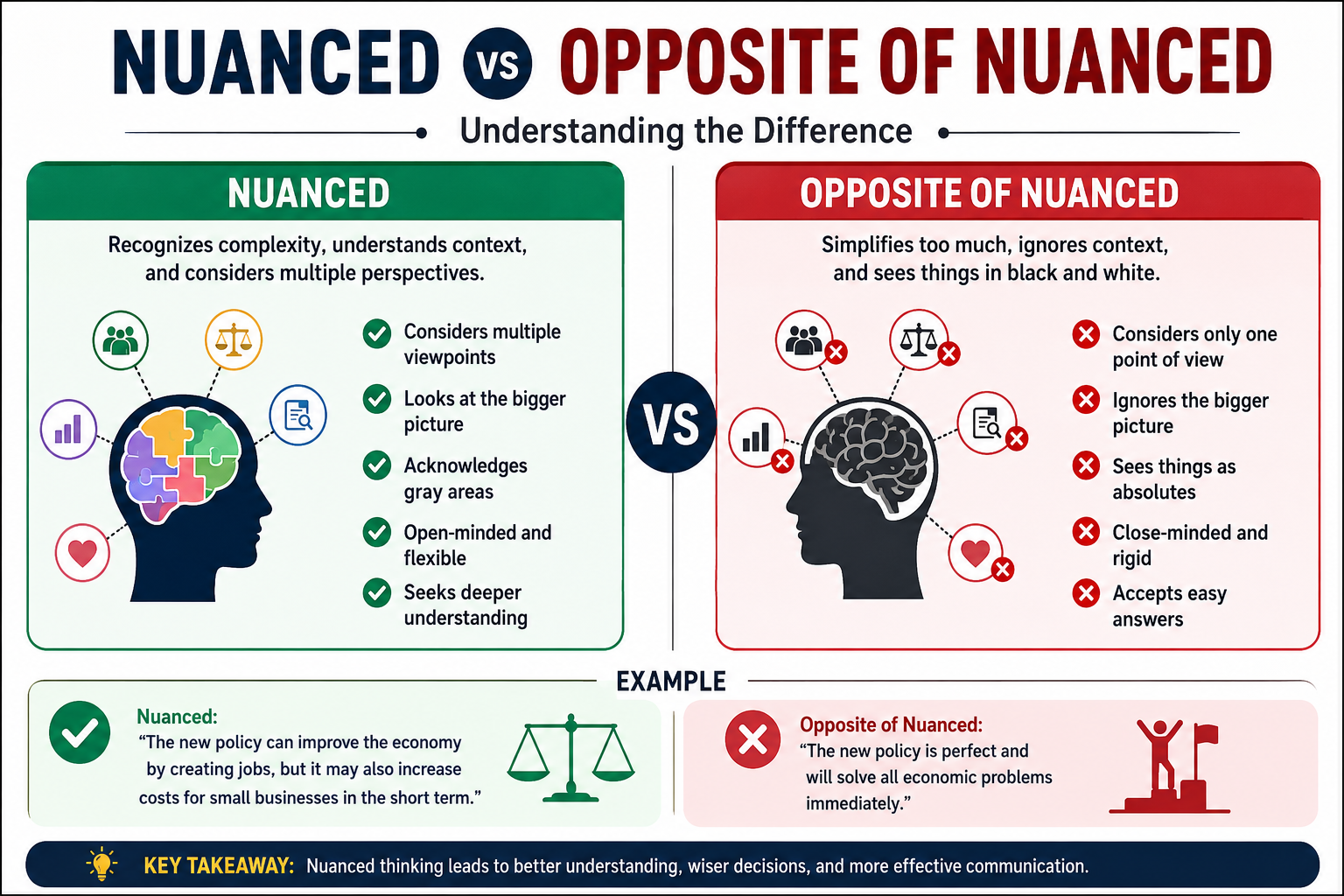Opposite of Nuanced: Meaning, Examples, & Uses