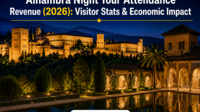 Alhambra Night Tour Attendance Revenue